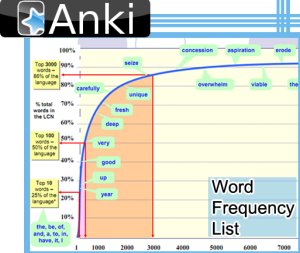 Anki deck: 12, 500 Most Common Words. Колода Anki: 12, 500 наиболее употребляемых слов