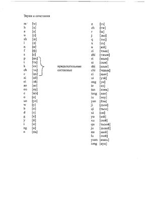 Полный фонетический курс Китайского языка