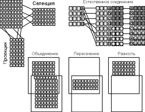 Кириллов В.В. Основы проектирования реляционных баз данных