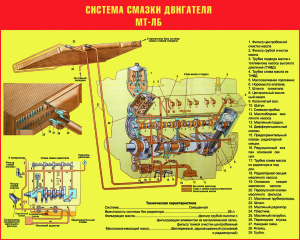 Учебно-технический плакат - Система смазки двигателя МТ-ЛБ