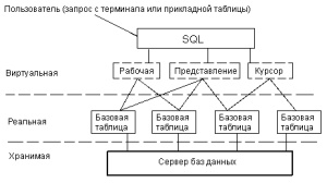 Кириллов В.В. Громов Г.Ю. Структуризированный язык запросов (SQL)