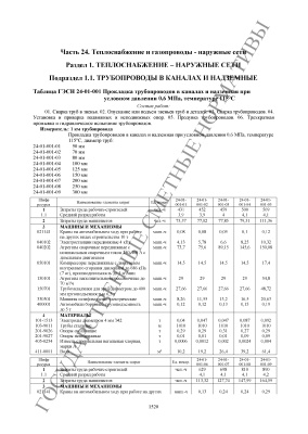 ГЭСН 81-02-24-2001 Теплоснабжение и газопроводы-наружные сети (2014)