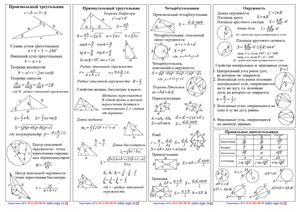 Таблица всех формул по геометрии