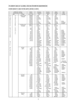 Сравнительная таблица обозначений подшипников