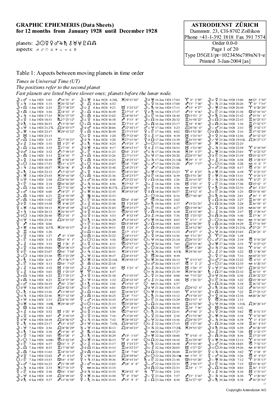 Швейцарские таблицы эфемерид XX век (1900-1999гг.)