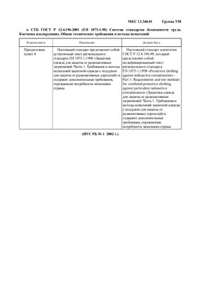 СТБ ГОСТ Р 12.4.196-2001 Система стандартов безопасности труда. Костюмы изолирующие. Общие технические требования и методы испытаний