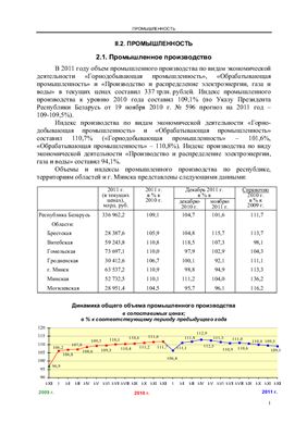 Социально-экономическое положение Республики Беларусь январь-декабрь 2011 г