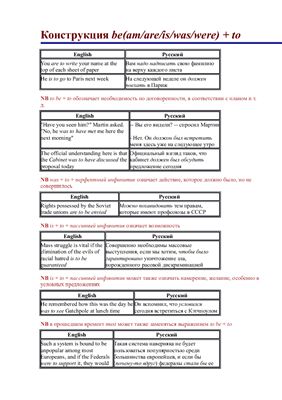Таблицы по использованию герундиальных конструкций и времен английского языка