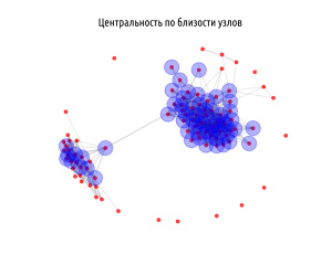 Бонцанини М. Анализ социальных медиа на Python