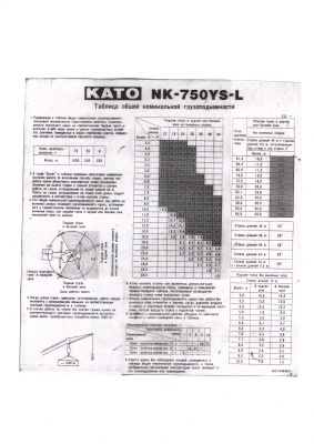 Грузовысотные характеристики КАТО-750