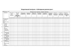 Оперативный контроль Соблюдение режима дня в ДОУ. Утренняя гимнастика (2 таблицы)