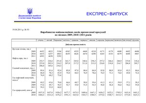Виробництво найважливіших видів промислової продукції України по місяцях 2009, 2010 і 2011 років Держкомстат