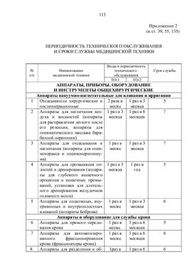 Руководство по эксплуатации и ремонту технических средств медицинской службы Вооруженных Сил Российской Федерации
