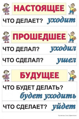 Таблицы по русскому языку и математике