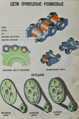 Плакаты цепные передачи