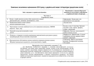 ЗНО 2014. Тест з української мови і літератури (додаткова сесія). Відповіді