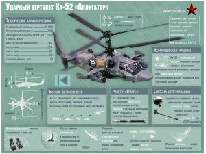Ка-52 - всепогодный боевой вертолет
