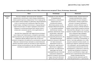Сравнительная таблица - Идеи педагогического воззрений
