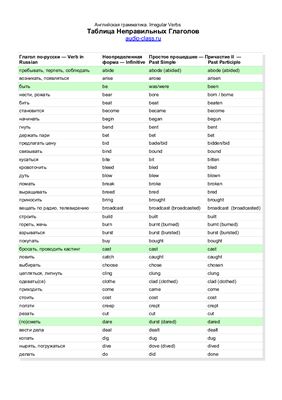 Таблица неправильных глаголов