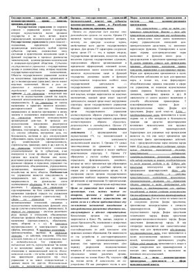 Шпоры по административному праву Республики Беларусь