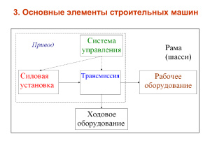 Гончаров Н.В. Строительные машины и оборудование. Выборочные слайды