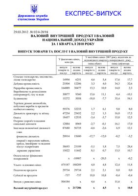 Валовий внутрішній продукт і валовий національний доход України за 1 квартал 2010 року