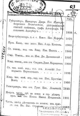 Справочная книжка. Пензенская губерния. 1901 г