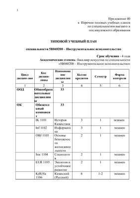 Типовой учебный план специальности 5В040200 - Инструментальное исполнительство (Казахстан)