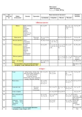 Календарне планування до підручника О. Карп юк 6 клас