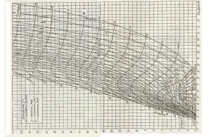 Диаграмма s-T для гелия (3-25К)