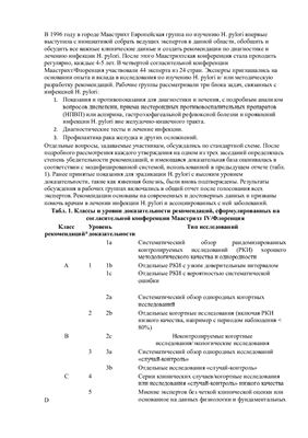 Рекомендации Маастрихт 4. Диагностика и лечение инфекции Helicobacter pylori