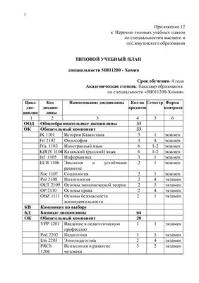 Типовой учебный план специальности 5B011200 - Химия (Казахстан)