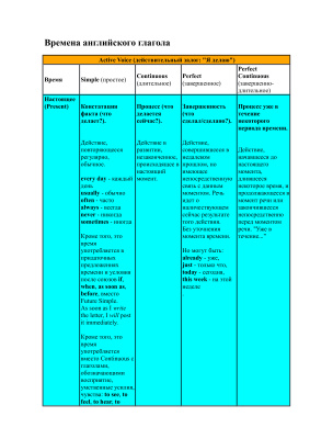 Таблица - Времена в английском языке и согласование времен