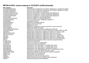 Методические указания - MS Word 2010: Список команд (ListCommands)