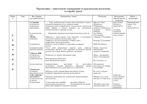 Календарный план в средней группе по музыкальному воспитанию в