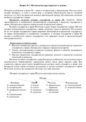 Ответы на экзаменационные вопросы по истории государства и права Республики Беларусь