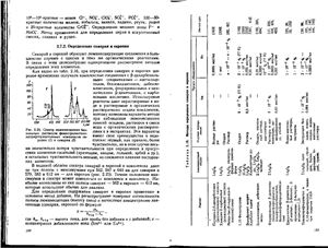 Полуэктов Н.С. и др. Спектрофотометрические и люминесцентные методы определения лантаноидов