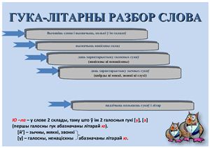 Наглядно-дидактический материал по белорусскому языку для 1-4 класса