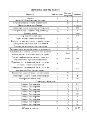 Цынаева А. Расчет параметров системы теплоснабжения