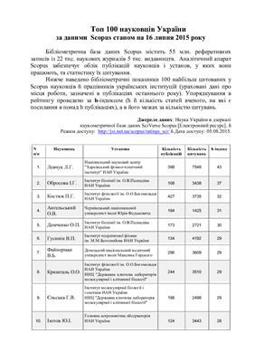 Топ 100 науковців України за даними Scopus станом на 16 липня 2015 року