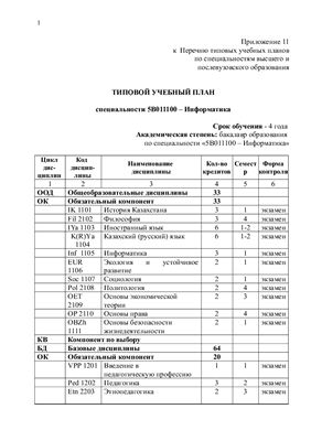 Типовой учебный план специальности 5В011100 - Информатика (Казахстан)
