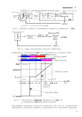 Шатров А.М. Инструкция по эксплуатации системы ЧПУ ЭЛИС-02. Приложение 3