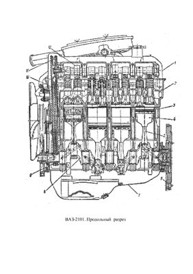 Двигатель ВАЗ-2101. Продольный и поперечный разрез