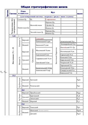 Шпаргалка - Общая стратиграфическая шкала
