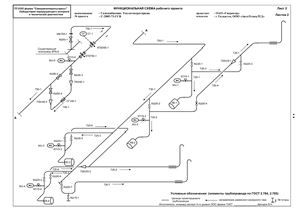 Обозначения элементов газопроводов и газопроводной арматуры