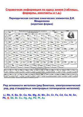 Справочная информация по курсу химия (таблицы, формулы, константы и т.д)