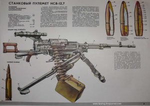 12,7 мм станковый пулемет НСВ Утес (плакат)