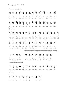 Таблица - Devanagari alphabet for hindi