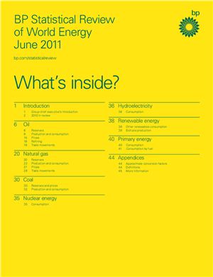 BP Statistical Review of World EnergyJune 2011