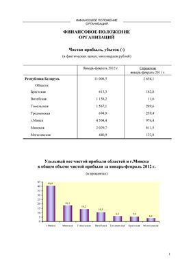Социально-экономическое развитие регионов республики Беларусь на январь-февраль 2012 г